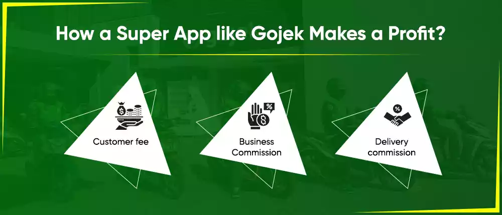 Multi-Delivery App Like Gojek