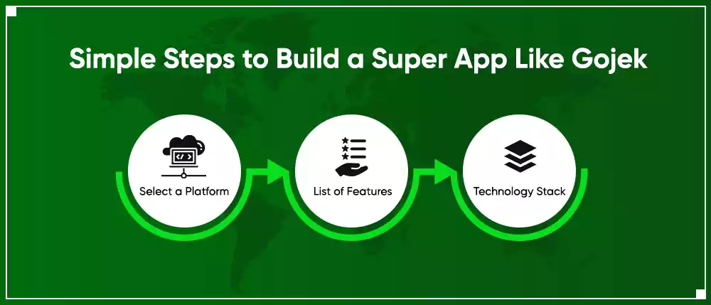 Multi-Delivery App Like Gojek