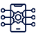 API Integrations