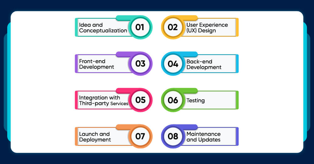 Comprehensive Guide to On-Demand App Development