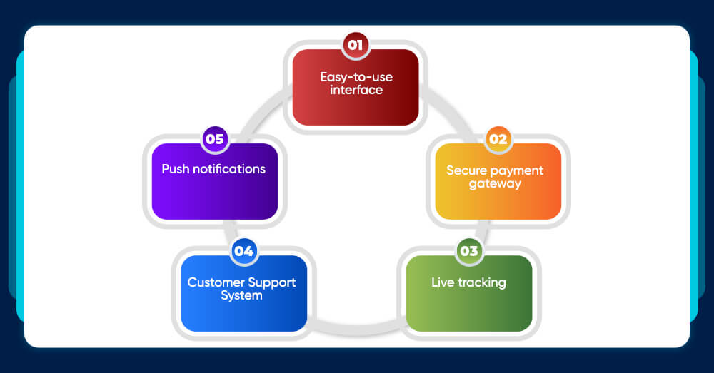 Guide to On-Demand App Development
