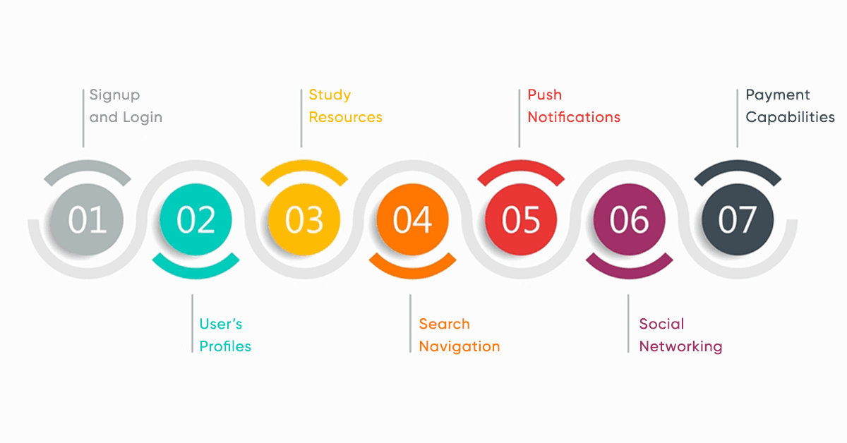 How to Create an Educational App