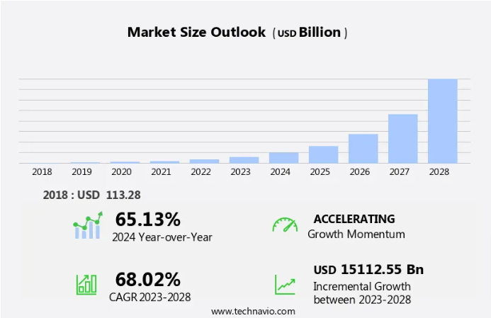 On-Demand App Development Ideas to Launch in 2025