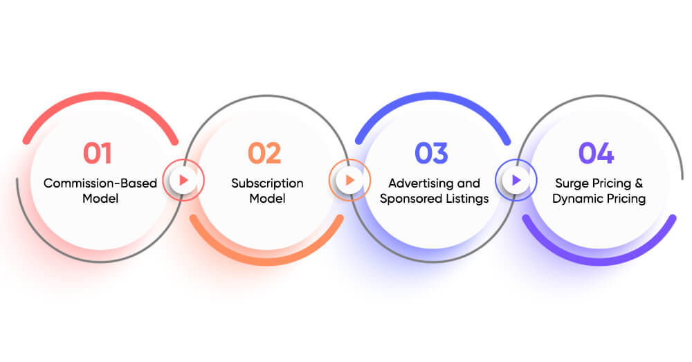 Monetization Methods: