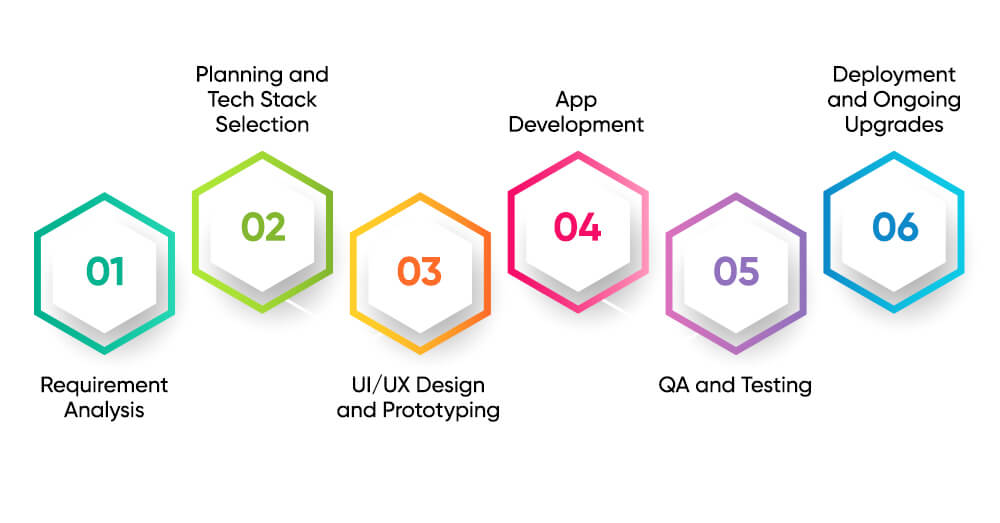 Aggregator App Development