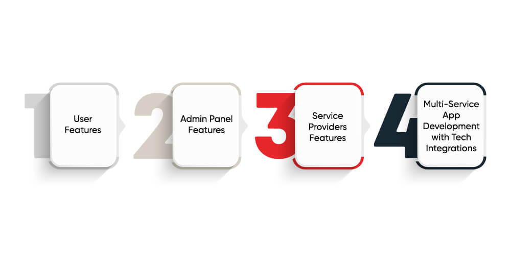How to Develop a Multi-Service App: A Step-by-Step Guide?