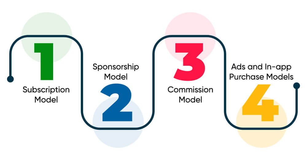 On-Demand Car Wash App Development Monetization Models
