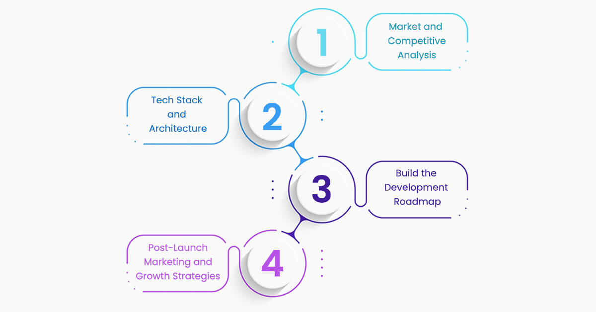 Guide To Build a Marketplace App