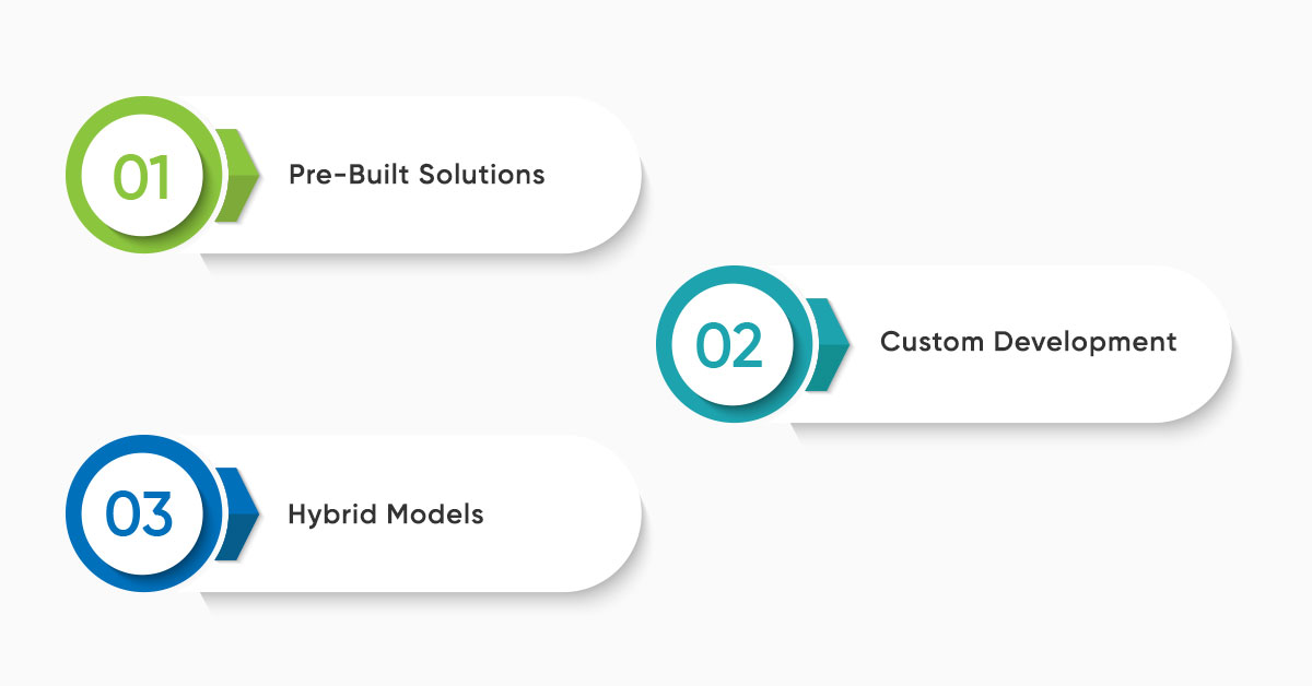 Choosing the Right Development Approach