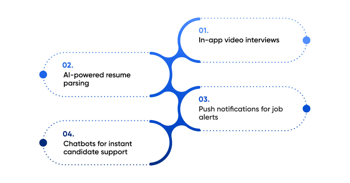 Feature Planning and Development