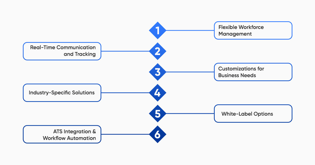 Staffing App Development