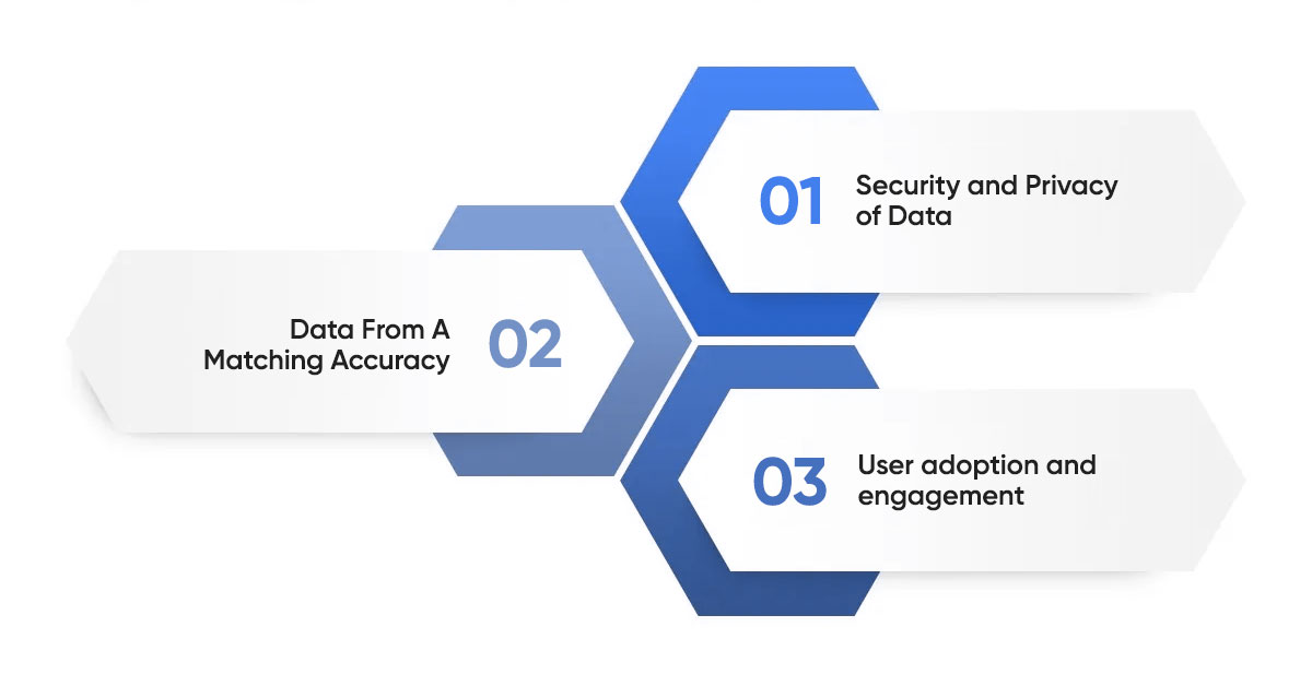 Key Challenges in Recruitment App Development