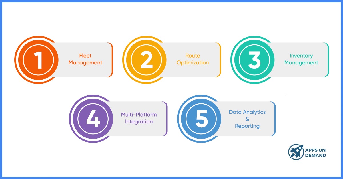 Logistics App Development: Build Smart Supply Chain Solutions