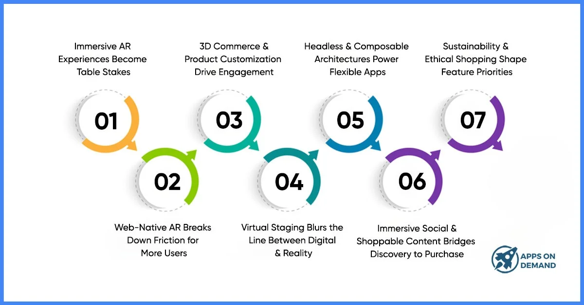 furniture-store-app-development-trends-in-2026