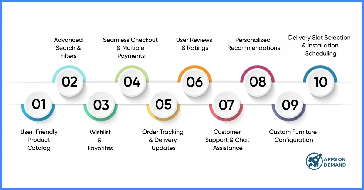 must-have-features-for-a-high-performing-furniture-store-app