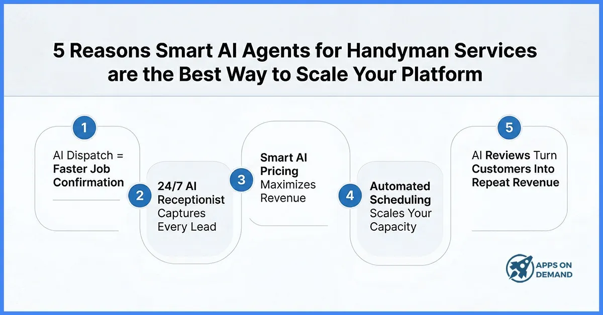 5-Reasons-Smart-AI-Agents-for-Handyman Services are the Best Way to Scale Your Platform.