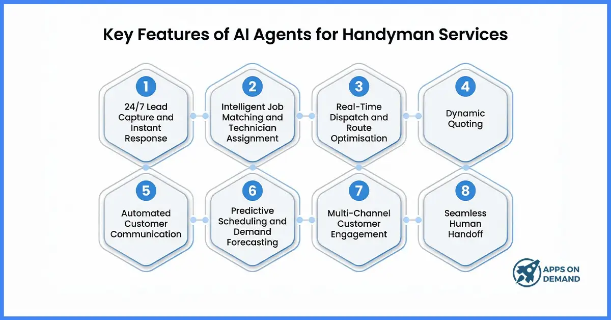 Key Features of AI Agents for Handyman Services