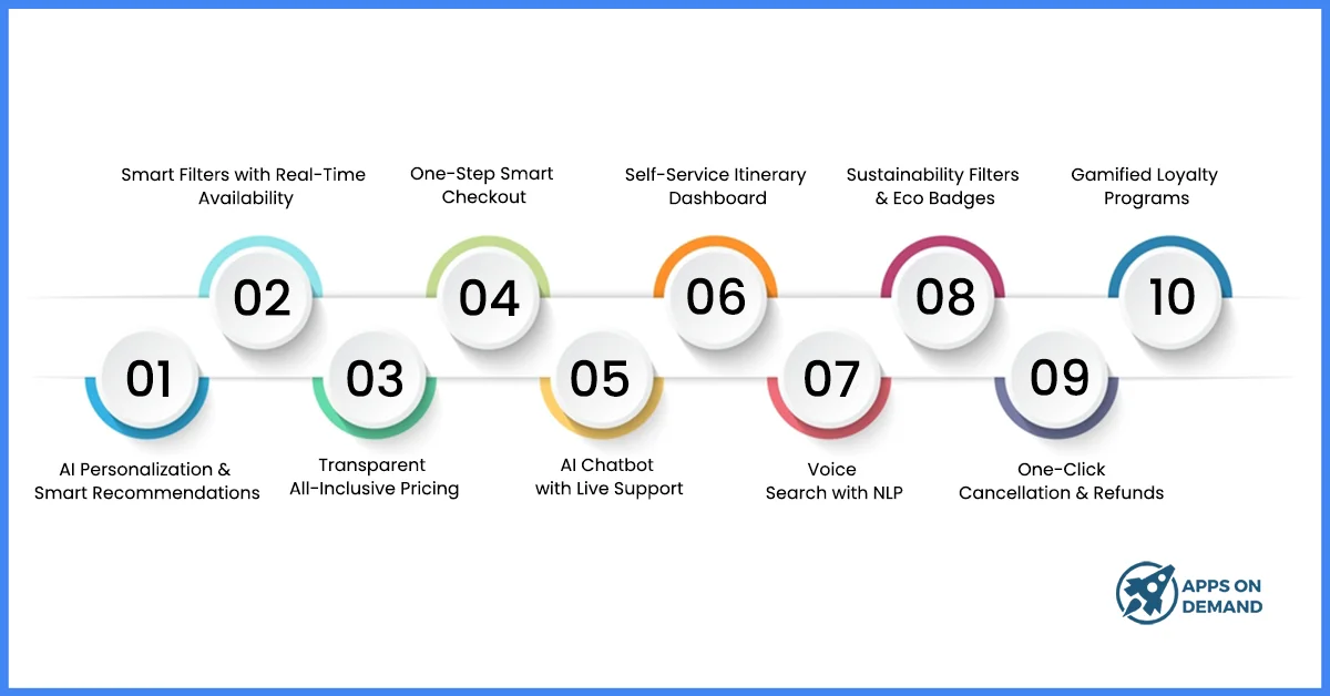 Must-Have Travel App Development Features to Attract More Users & Improve Conversions in 2026